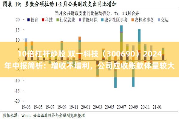 10倍杠杆炒股 双一科技（300690）2024年中报简析：增收不增利，公司应收账款体量较大