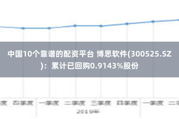 中国10个靠谱的配资平台 博思软件(300525.SZ)：累计已回购0.9143%股份