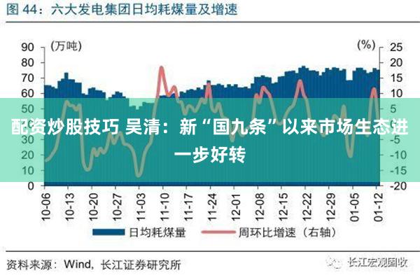 配资炒股技巧 吴清：新“国九条”以来市场生态进一步好转