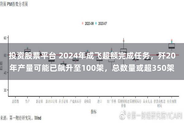 投资股票平台 2024年成飞超额完成任务，歼20年产量可能已飙升至100架，总数量或超350架