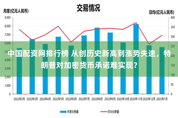 中国配资网排行榜 从创历史新高到涨势失速，特朗普对加密货币承诺难实现？