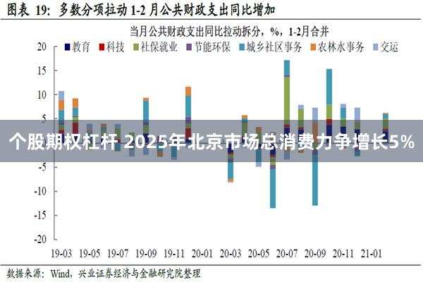 个股期权杠杆 2025年北京市场总消费力争增长5%