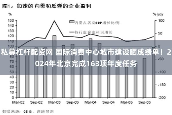 私募杠杆配资网 国际消费中心城市建设晒成绩单！2024年北京完成163项年度任务