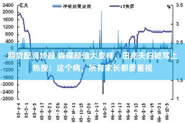 期货配资炒股 森碟颜值大变样，田亮夫妇被骂上热搜：这个病，所有家长都要重视