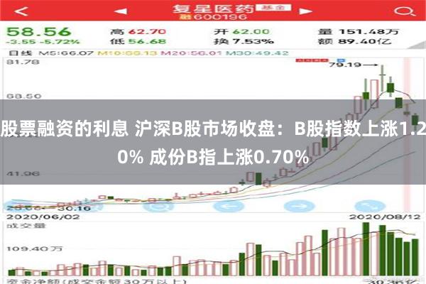 股票融资的利息 沪深B股市场收盘：B股指数上涨1.20% 成份B指上涨0.70%